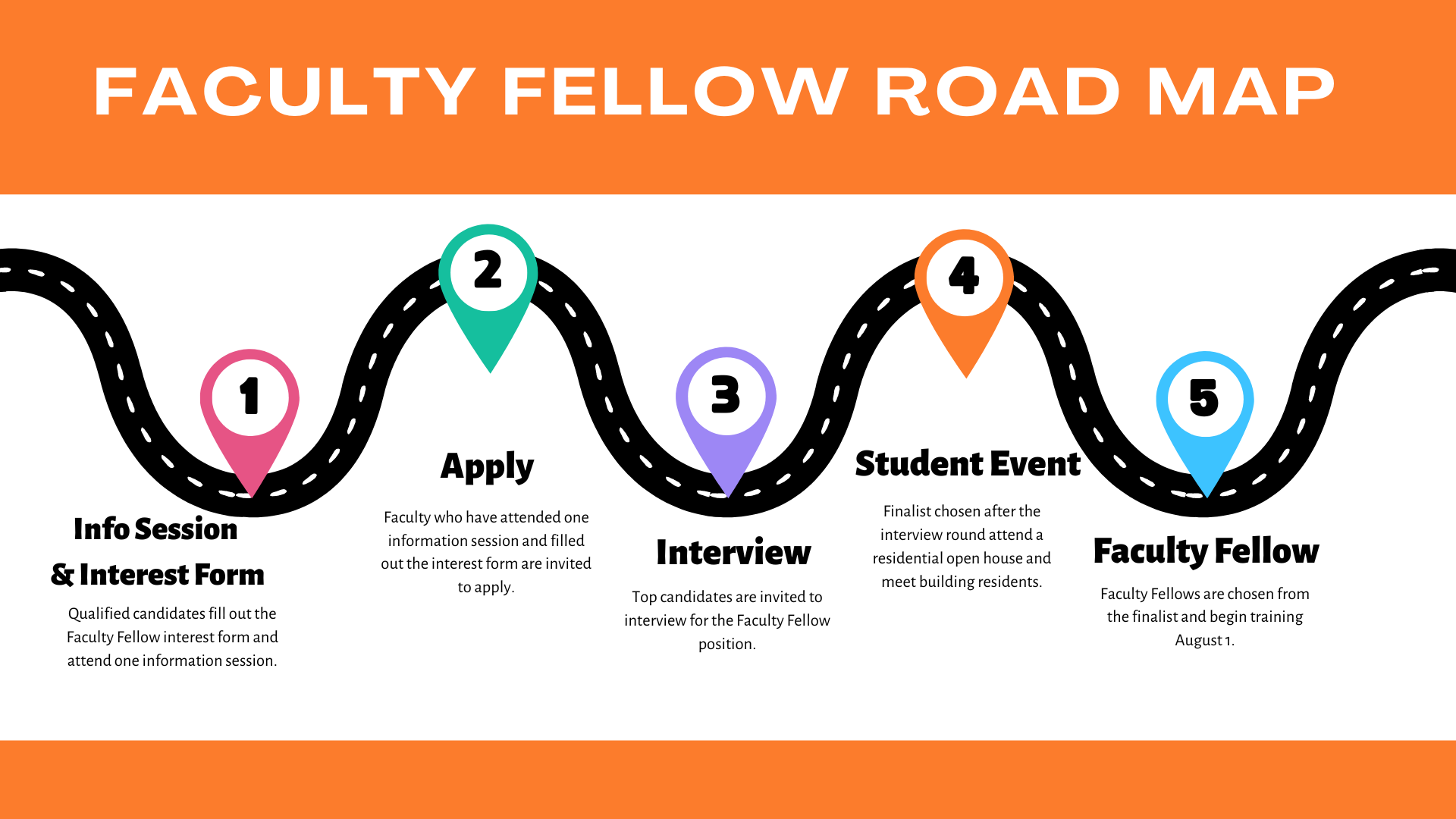 Faculty Fellow Road Map